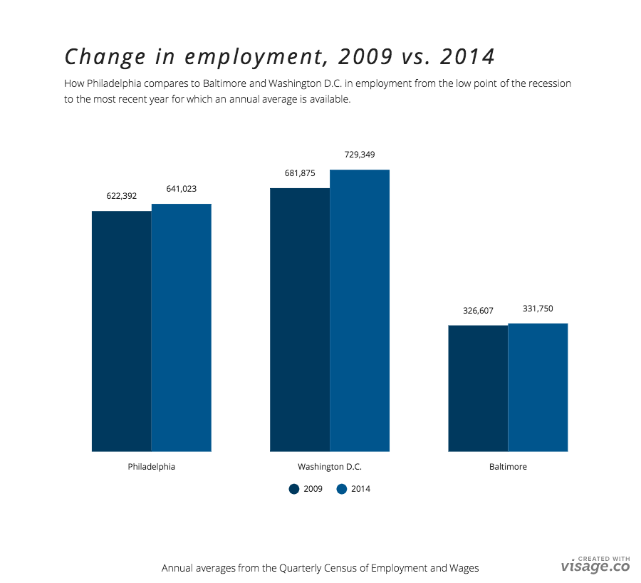 employment-graph