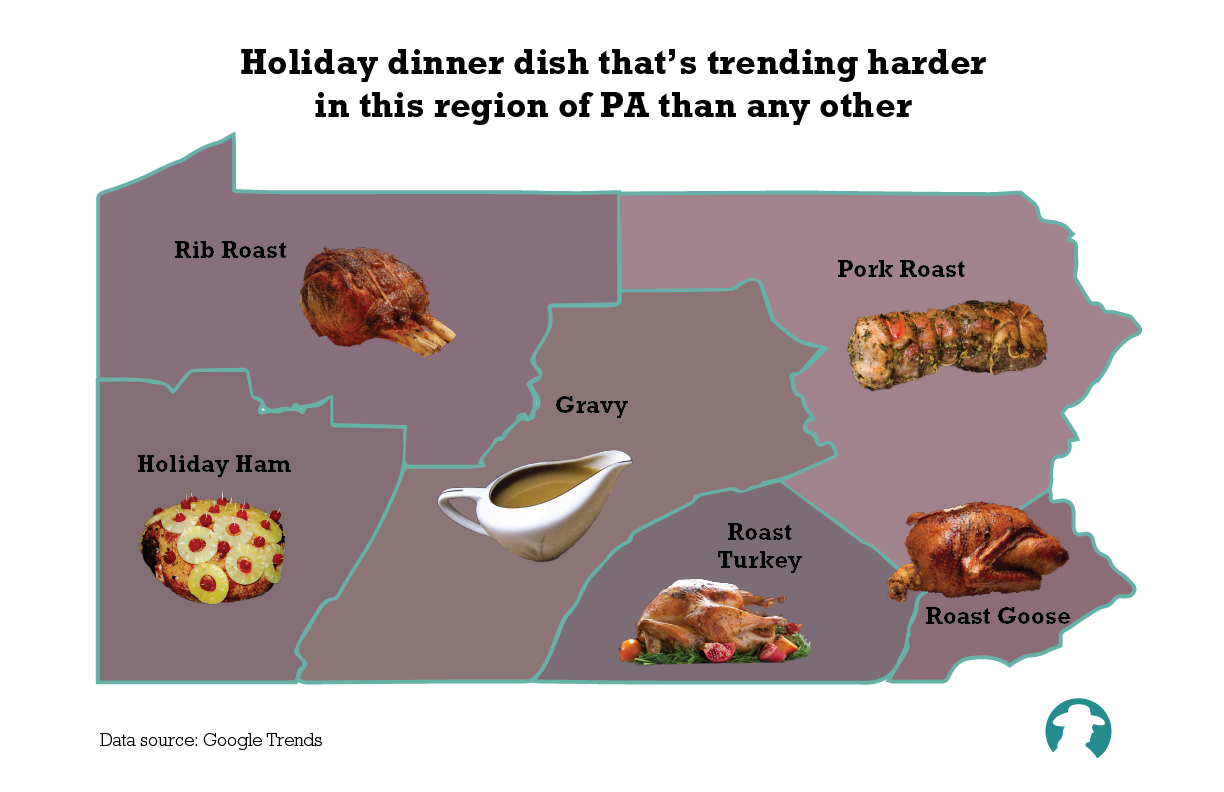 What Pennsylvania eats for Christmas dinner Holiday food trends around