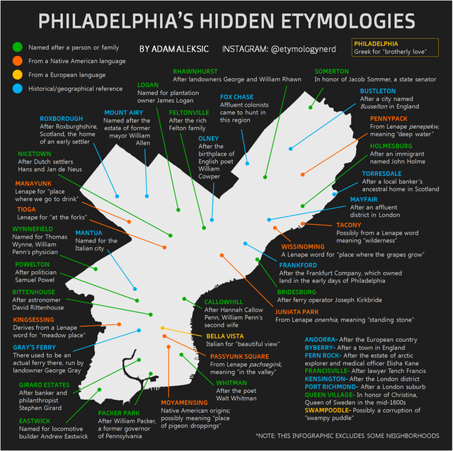 The etymology of Philly neighborhoods